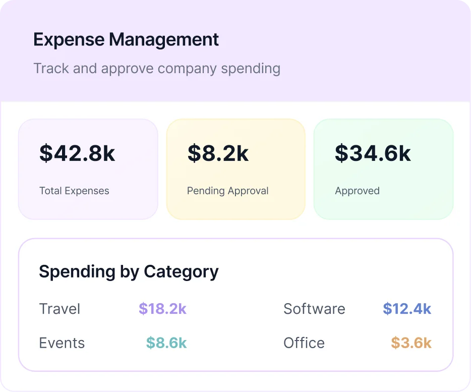 Global team management